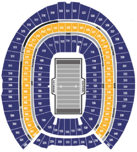 NFL Football Stadiums Denver Broncos Stadium Sports Authority Field 